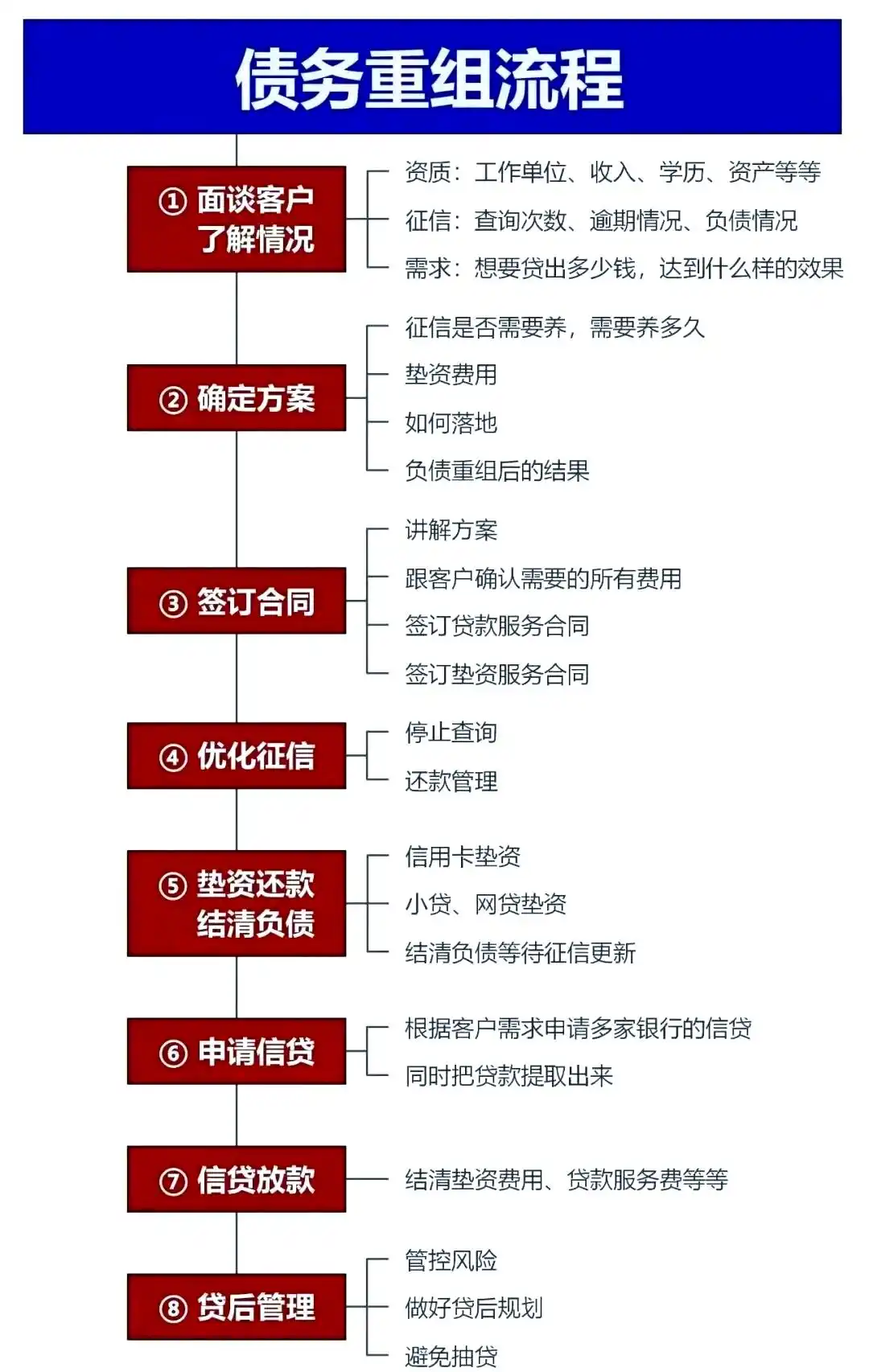 在海宁，中小企业也可以债务重组吗？